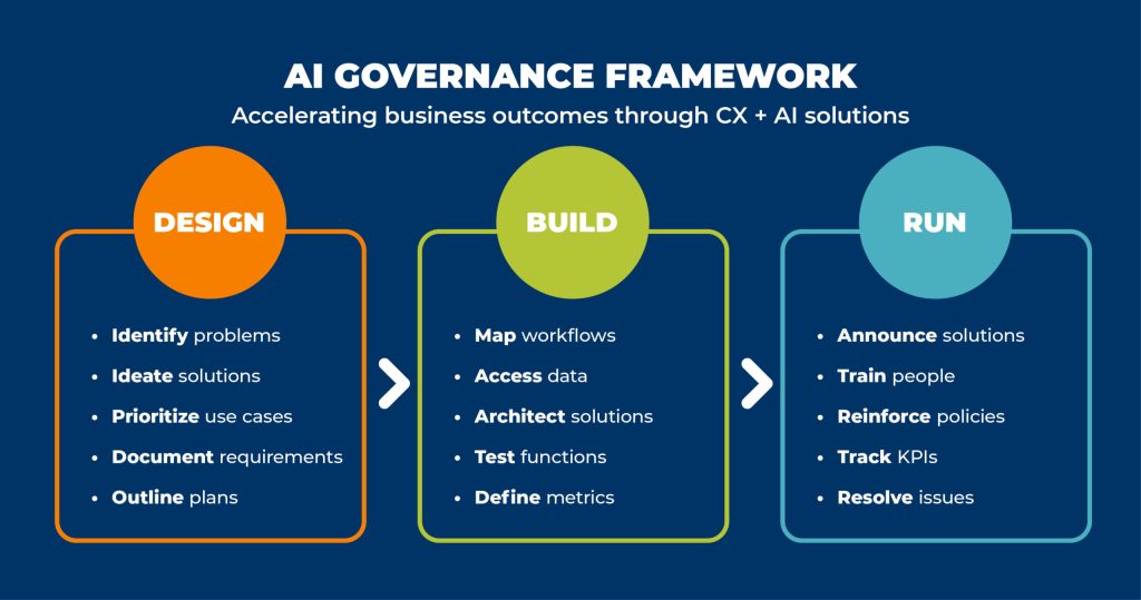 AI Governance Framework